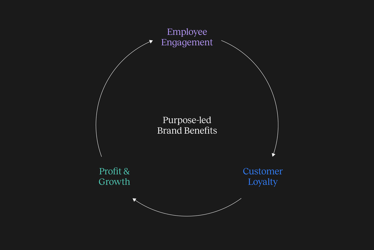 Approach – Brandcraft.limited