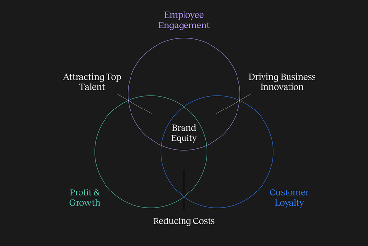 Approach – Brandcraft.limited