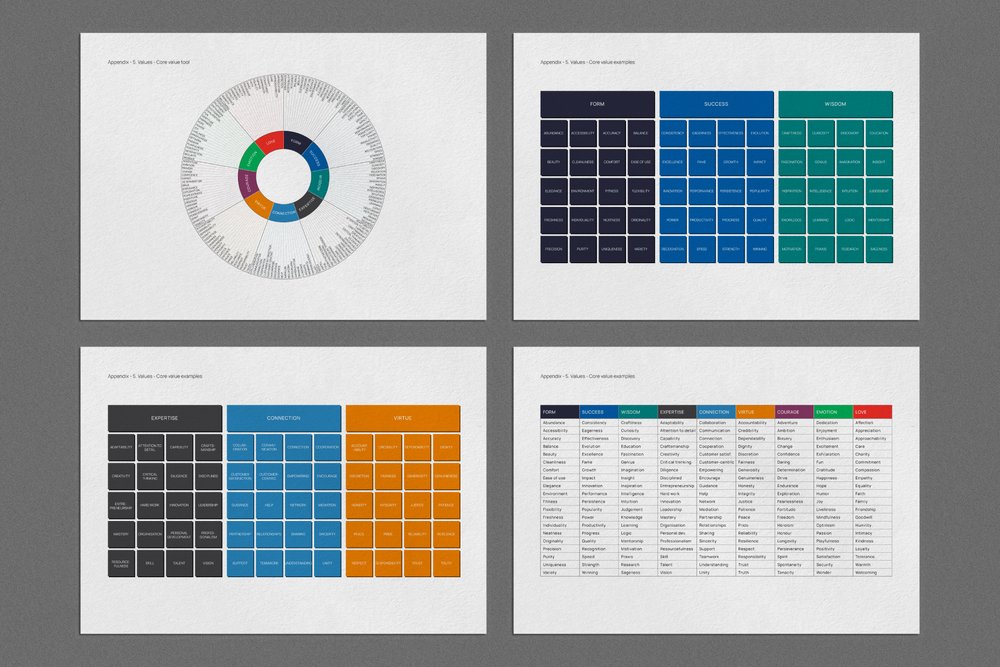 Brand Strategy Workshop Toolkit — OpenGround Studio – Brandcraft.limited